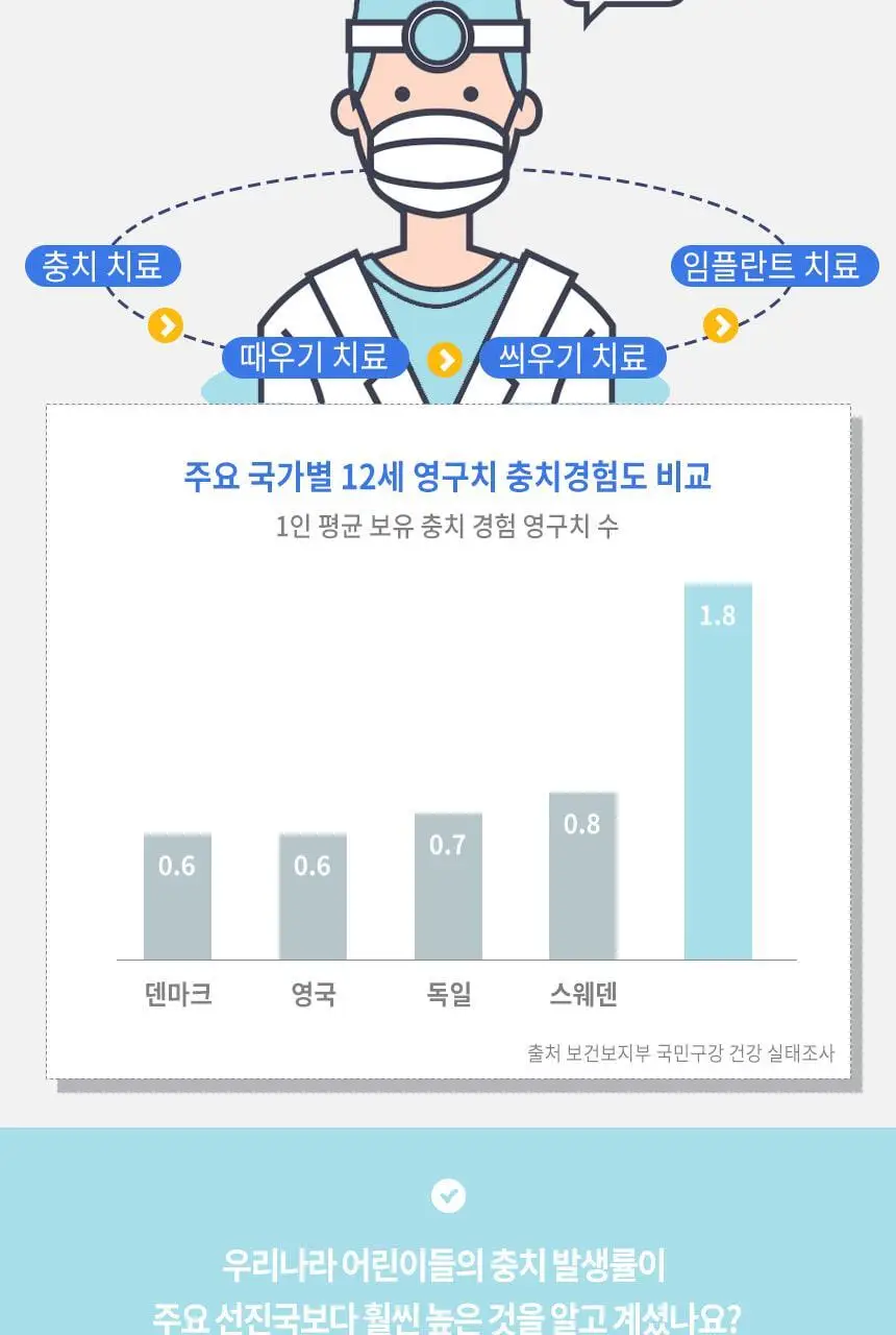 [고불소] 닥터치카 어린이 고불소 여행용 치약 칫솔 세트 상세페이지 10